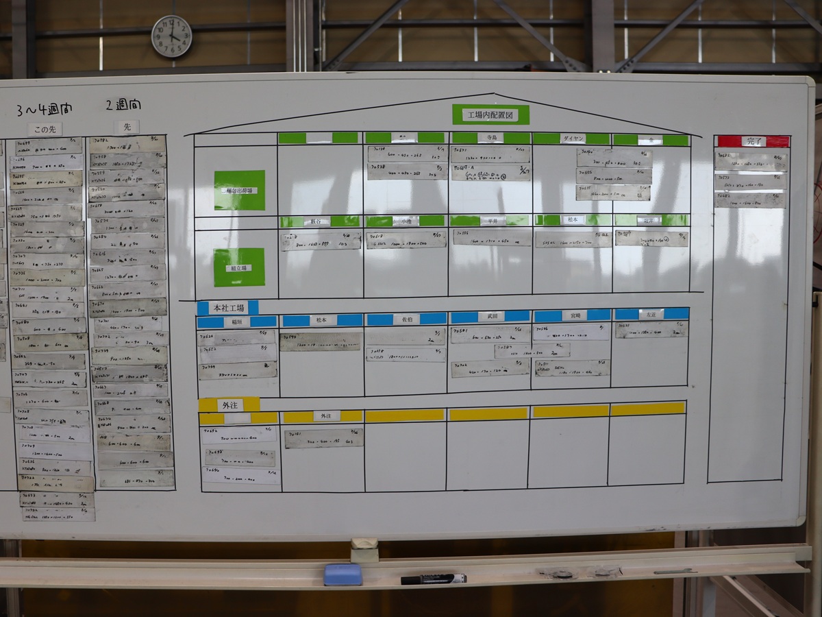 生産管理の見える化と部品の一元管理でリードタイム短縮