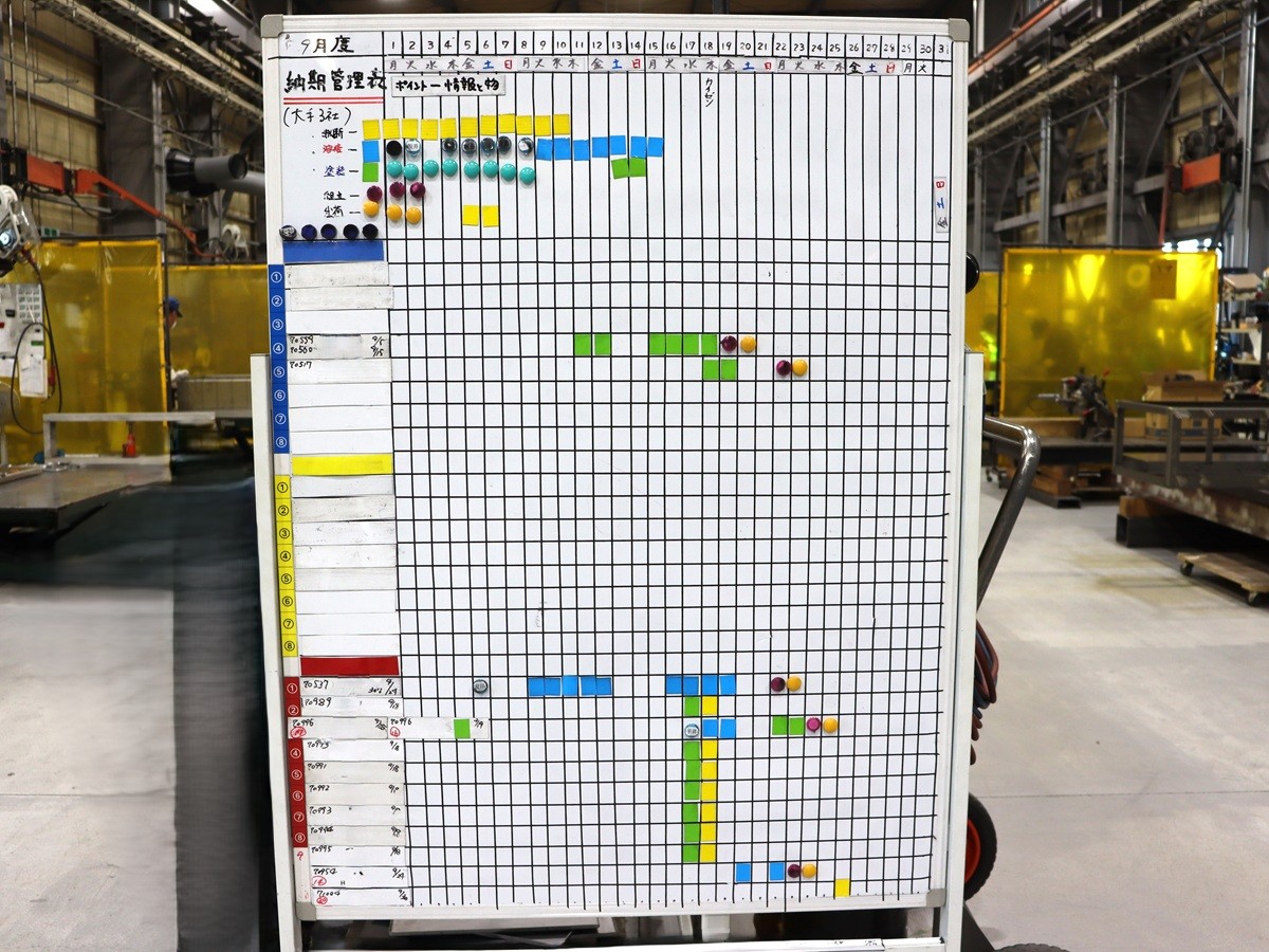 生産管理の見える化と部品の一元管理でリードタイム短縮